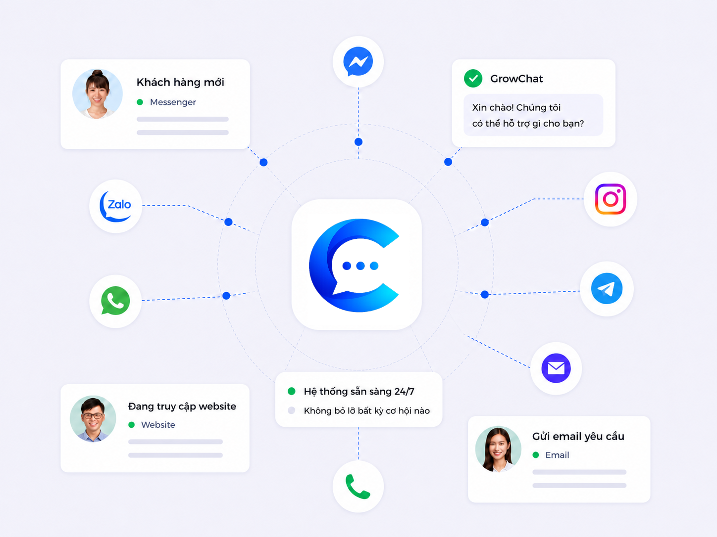Sẵn sàng kết nối